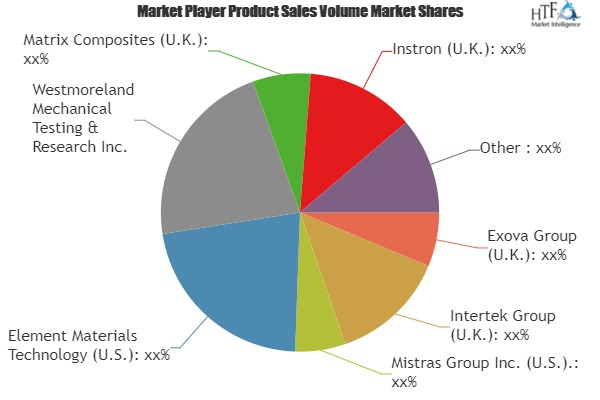 Destructive Composites Testing Market