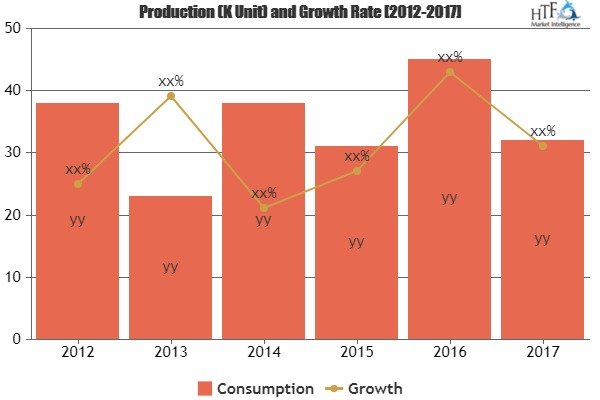 Telecom Service Assurance Market