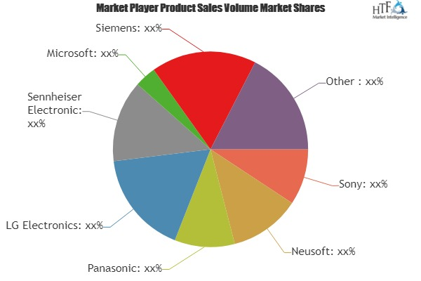 Home Entertainment System Market