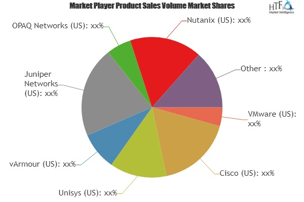 Microsegmentation Software Market'