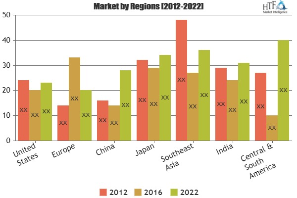 Virtual Reality Games Market