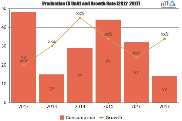 Back-End Revenue Cycle Management Market