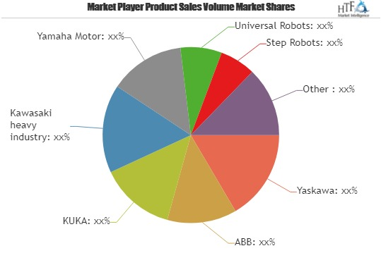 New Study focusing on Global 3C Robot Market 2019-2025 | Yas