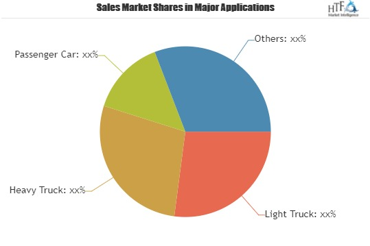 Automotive Driver Assistance Systems Market is Booming