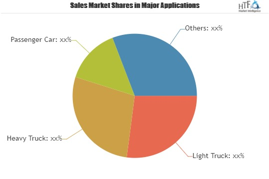 Automotive Driver Assistance Systems Market is Booming'