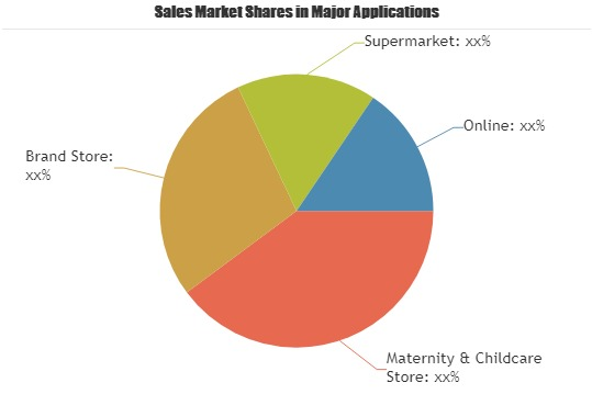 Juvenile Product Market In-depth Analysis'