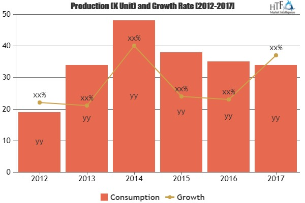 Albumin Market Comprehensive Study By Key Players HiMedia La'