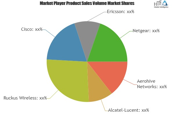 Enterprise WLAN Service Market To Witness Huge Growth By 202