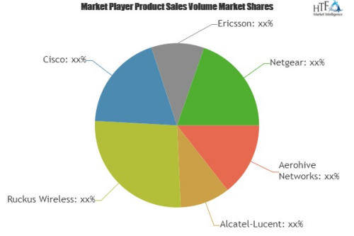 Enterprise WLAN Service Market To Witness Huge Growth By 202'