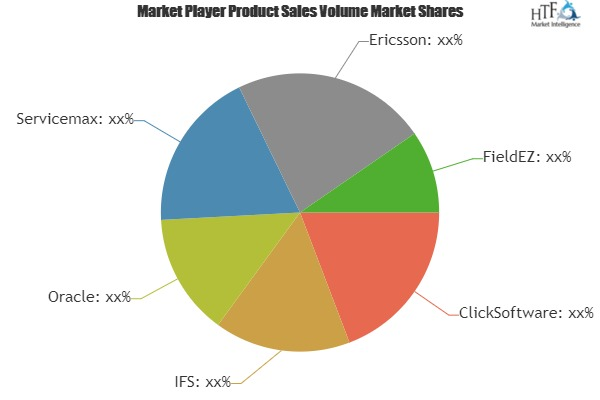 Field Force Automation Market Swot Analysis Of Leading Key P'