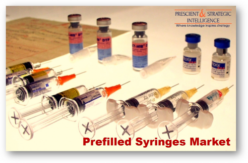 Prefilled Syringes Market'