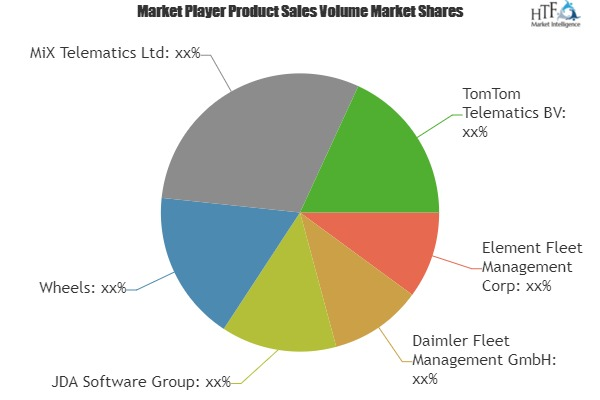 Fleet Management Solution Market Astonishing Growth| JDA Sof