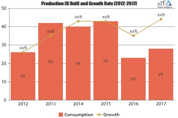 Nicotine Addiction Market Comprehensive Study By Key Players'