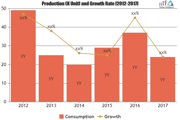 Security Window Film Market To Witness Huge Growth By 2025|