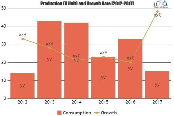 Bluetooth Beacons Market Is Thriving Worldwide| Gimbal, Glim'