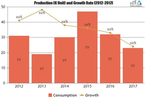 Bath Lift Market To Witness Huge Growth By 2025 Key Players