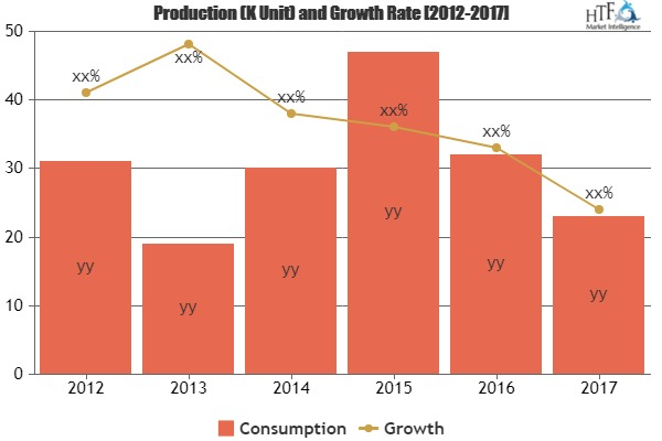 Bath Lift Market To Witness Huge Growth By 2025 Key Players'