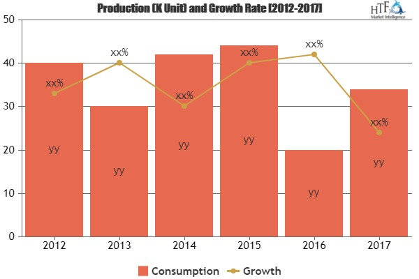 Surgical Drapes Market Swot Analysis Of Leading Key Players'