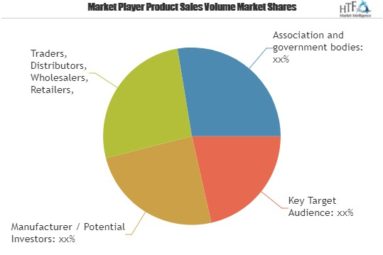 Aspirin Market to see Stunning Growth