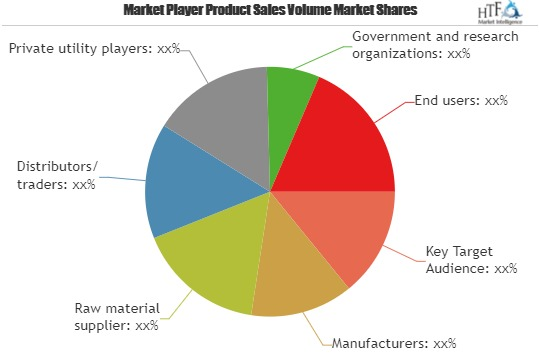 Construction Plastics Market is Booming Worldwide