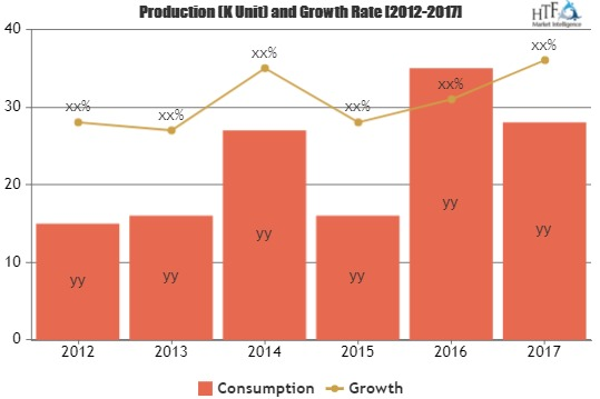 DevSecOps Market to witness Astonishing Growth'