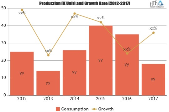PAN Fiber Market Is Thriving Worldwide
