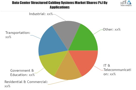 Data Center Structured Cabling Systems Market Size, Top Manu'