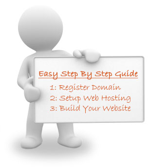 How To Create A Website'