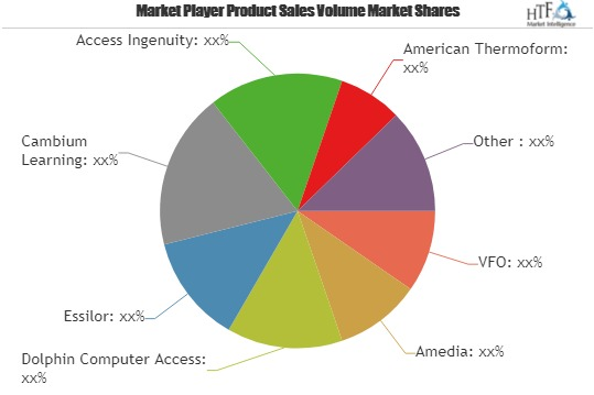 2019 Assistive Technologies for Visually Impaired Market Top