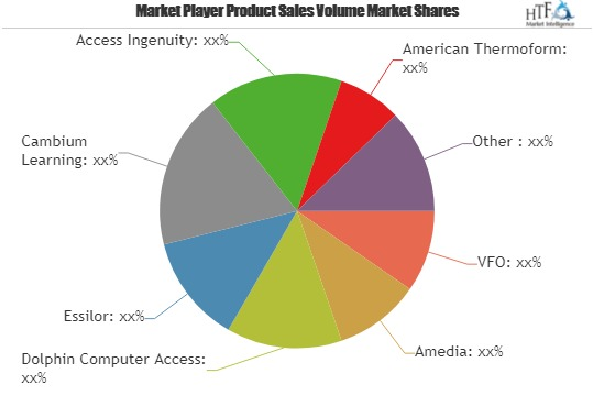 2019 Assistive Technologies for Visually Impaired Market Top'