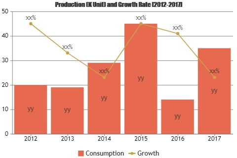 Insulated Wire Market'