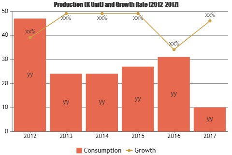Human Growth Hormone Market