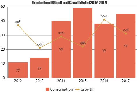 Wireless Audio Market'