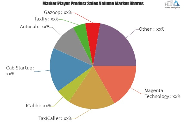 Taxi Dispatch Software Market
