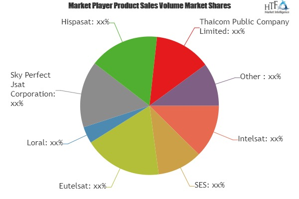 Satellite Communications Systems Market'