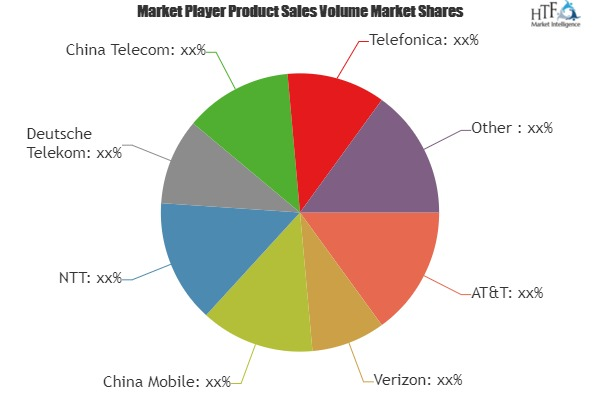 Mobile Value Added Services(MVAS)'