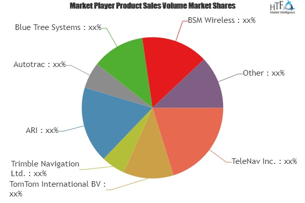 Fleet Management technology Market'