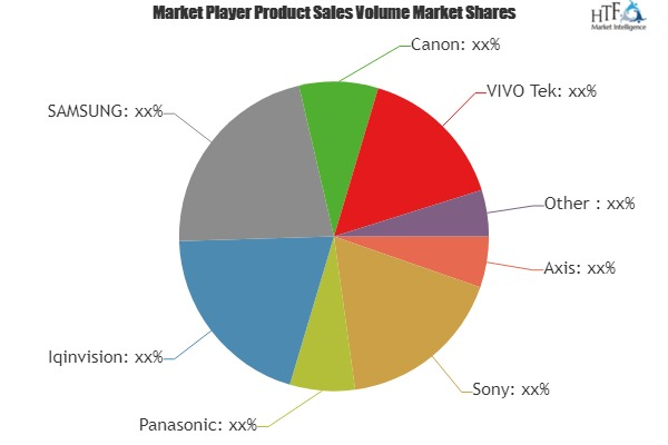 Network Cameras Market'
