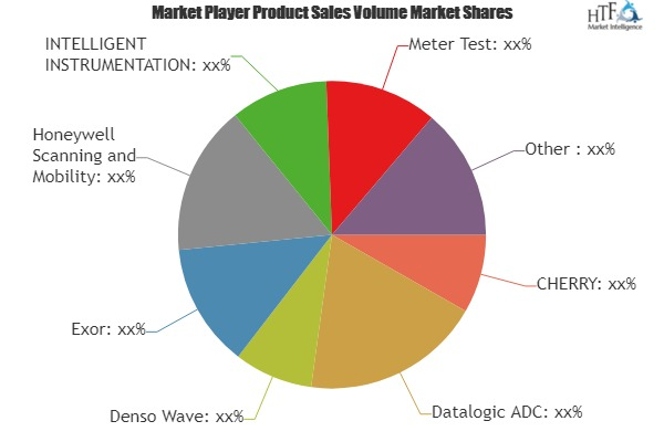 Portable Data Collection Terminals Market'