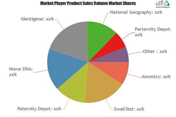 DNA Testing Kits Market