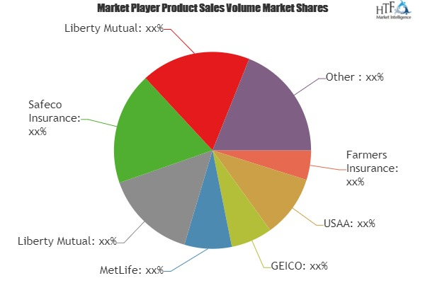 Recreational Vehicle Insurance Market