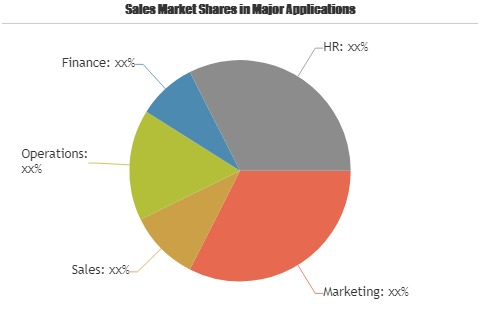 Data Integration Tool Market'