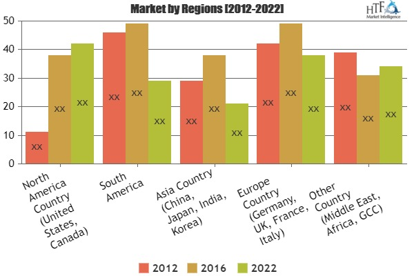 Reusable Shopping Bag Market Insights by Size, Status and Fo'