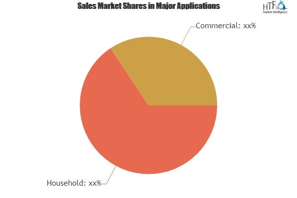 Light Commercial Vehicle(LCV) Market to Eyewitness Massive'