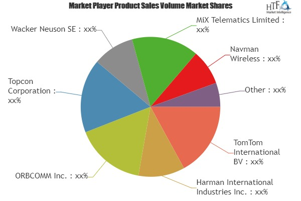 OHV Telematics Market