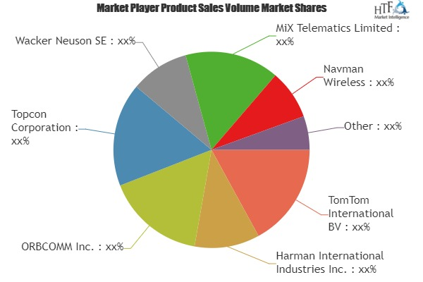 OHV Telematics Market'