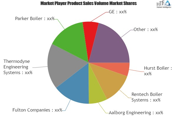 Steam Boiler Systems Market