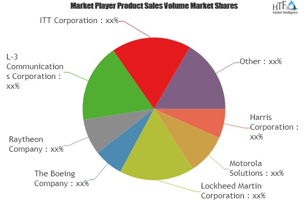 Broadcast Communications Equipment Market
