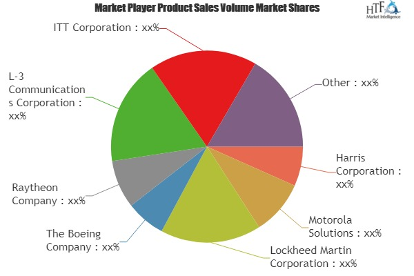 Broadcast Communications Equipment Market'