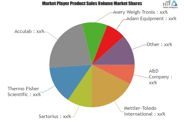 Electronic Balance Market'